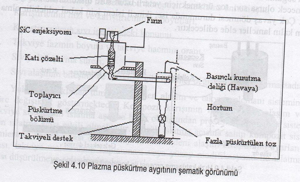 Plazma püskürtme