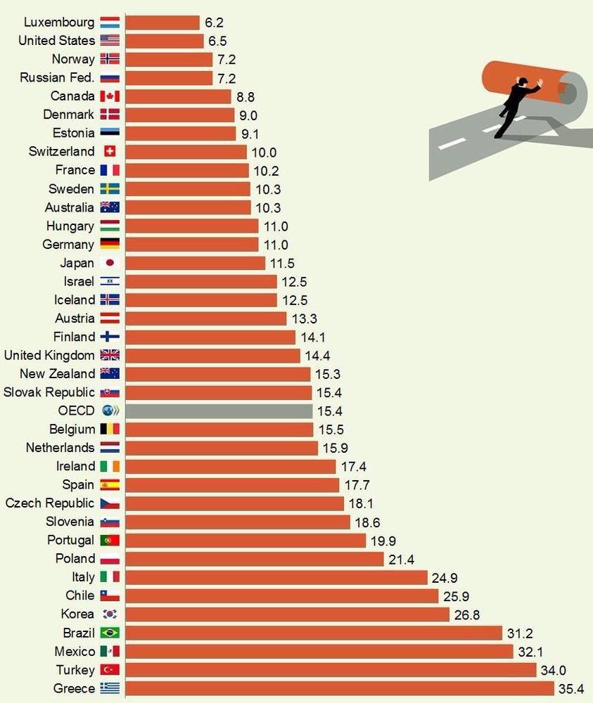 mesleklerde çalışanların,