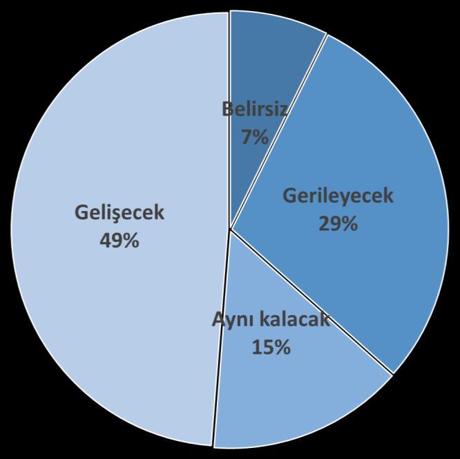 Uygulamalar açısından yapılan değerlendirmeye göre ise, bu