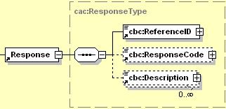 <cac:lineresponse> <cac:linereference> <cbc:lineid>0</cbc:lineid> <cac:documentreference> <!