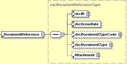 3.15 DocumentReference DocumentReference Doküman Bilgisi Diyagram Elemanlar ve Kullanım Kardinaliteleri Açıklama Kullanım Örnek Zorunlu(1): ID Zorunlu(1): IssueDate Seçimli(0.