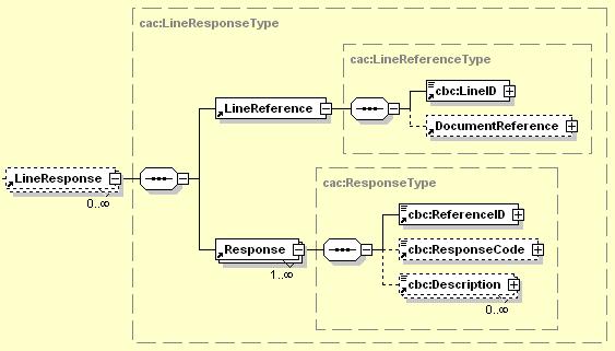 3.16 LineResponse LineResponse Kalem Yanıtı Diyagram Elemanlar ve Kullanım Kardinaliteleri Açıklama Örnek Seçimli(0.