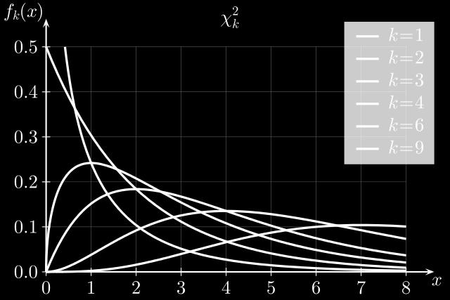 Burada χ 2, Pearson test istatistiği parametresidir ve asimptotik olarak bir ki-kare