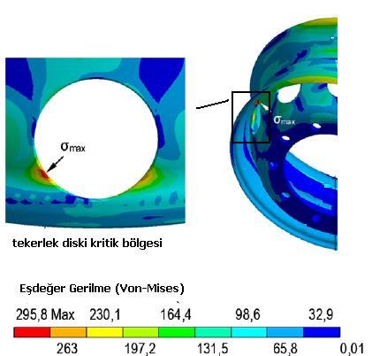 10.ADIM Çözüm (Solve) Modelleme, elemanlara ayırma, analiz girdilerini uygulama ve program ayarları aşamalarından sonra çözüme hazır