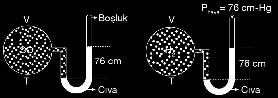 (d cıva 13,6 g/cm 3 d su 1 g/cm 3 ) A) Yalnız I B) Yalnız III C) I ve III D) I ve II E) I, II ve III Şekildeki sürtünmesiz hareketli pistonla kapatılmış kapta 3,2 gram CH 4 gazı vardır.