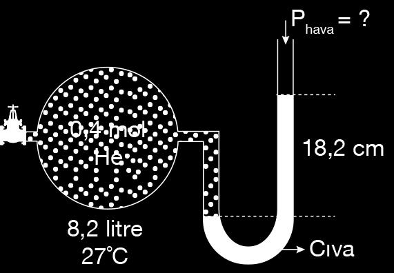 3. ÜNİTE: GAZLAR 1. 3,2 1,6 Kütle (gram) Uygulama Soruları 3. Şekildeki sistemde bulunan 22 gram CO 2 gazının hacmi kaç litredir?