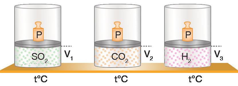 fazla saparlar. Gerçek Gazlar 4. I. Bir gazın Joule - Thomson genleşmesi sırasındaki sıcaklık değişimi ne kadar az ise ideale o kadar yakın davranış gösterir II.