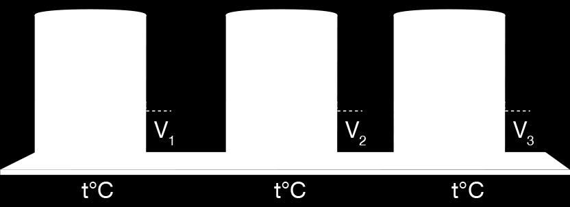 Gerçek gazların sıcaklıkları arttıkça her zaman ideallikten uzaklaşırlar C) Gerçek bir gazın ölçülen hacmi ideal gaz denklemi ile hesaplanan hacimden büyüktür.