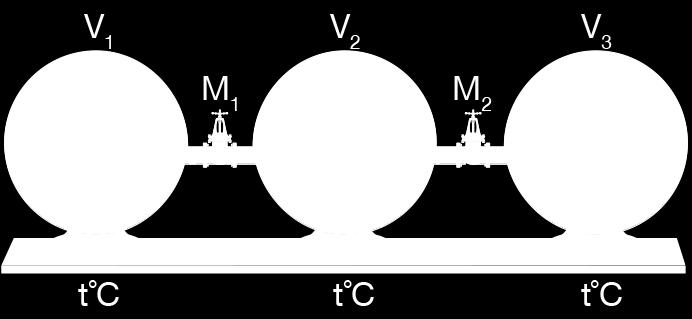 Gazların Karıştırılması a) Tepkime Vermeyen Gazların Karıştırılması Yukarıdaki şekilde M 1 ve M 2 muslukları sabit sıcaklıkta açıldığında kaplardaki gazlar homojen karışırlar.