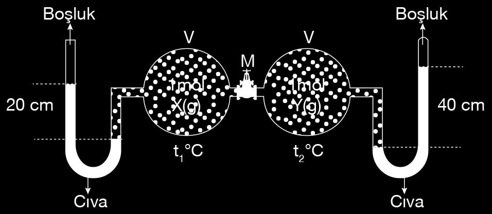 Z gazının kısmi basıncı 0,36 atm olur ifadelerinden hangileri yanlıştır? 3.
