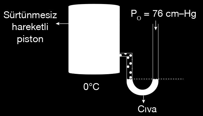 3. ÜNİTE: GAZLAR TEST - TEST 2-1 1. Kapalı bir kapta kütleleri eşit olan He, CH 4 ve O 2 gazlarından oluşmuş bir karışım bulunmaktadır.