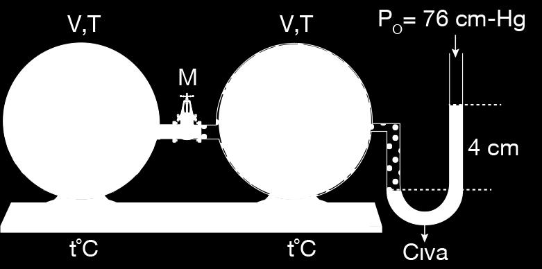 C) Yalnız III A) Yalnız I E) I, II ve III B) Yalnız III Sabit sıcaklıkta hacimleri eşit olan iki özdeş cam balonun birinde 0,01 mol X2 diğerinde ise 0,05 mol Y2 gazları bulunmaktadır.