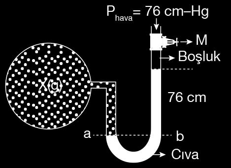 Yandaki sistemde X gazının basıncı kaç cm-hg'dir? 11.