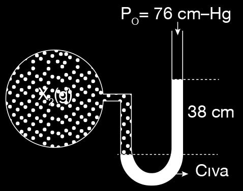 X(g) 7 cm 3 cm C) Gaz molekülleri birbirleriyle her oranda homojen karışım oluşturabilirler Cıva D) Gaz molekülleri arasındaki çarpışmalarda enerji kaybı olur Yukarıdaki sistemde Z gazının basıncı 72