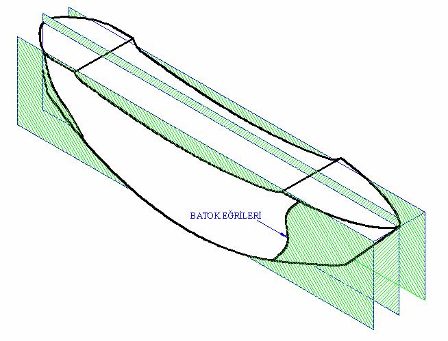 Şekil 2.2 Şekil 2.3 2.2. Gemi Formunun Kontrolü Batoklar kontrol eğrileridir, posta kesitleri ve su hatları eğrilerinde olduğu gibi düzgün bir forma sahip olmalıdır.