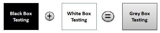 3.3. Gri Kutu Testi Kara kutu ve beyaz kutu testlerinin birleşimidir.