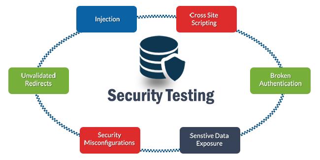 4.3.5. Güvenlik Testi Güvenlik testi, bir bilgi sisteminin verileri ve işlevselliğini korumak için tasarlanmış bir süreçtir.