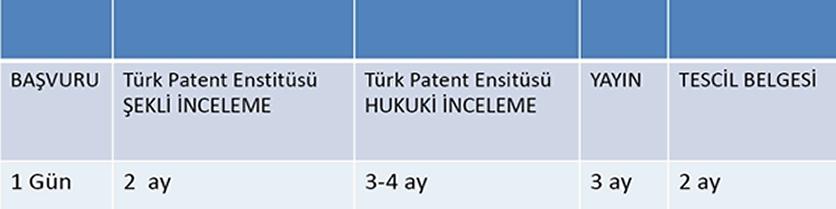 Marka tesciline ilişkin süreler aşağıdaki gibi özetlenebilir.