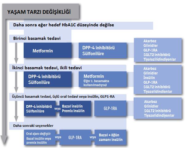 Diyabeti olan yaşlı hastalarda