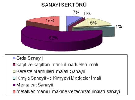 4.1.3 - Gayrimenkul Piyasasının Mevcut Ekonomik Göstergeler Doğrultusunda Analizi Ülkemizdeki gayrimenkul sektörü, kriz dönemlerinde talebin hızlı düşüş yaşadığı, büyüme dönemlerinde ise uzun vadede