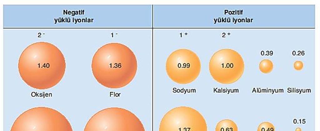 Minerallerin Kimyasal Bileşimi Kimyasal bir formülle gösterilen mineral bileşimi, minerali oluşturan farklı elementlerin atom sayılarını göstermenin pratik bir şeklidir.