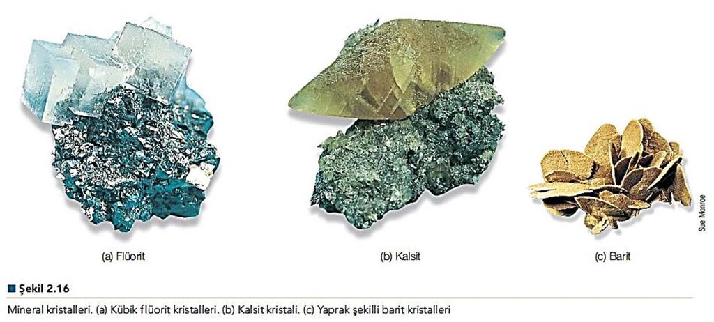 Kristal Şekli Önceden belirtildiği gibi, mineral kristalleri yaygın olmadığından çok sayıdaki mineral örneği o minerale özgü mükemmel kristal şeklini göstermeyecektir.