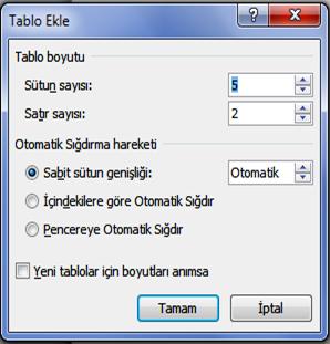 Tablo oluşturmanın diğer bir yolu ilgili menüden tablo ekle sekmesini kullanmaktır. Tıkladığımızda karşımıza yanda görülen menü çıkacaktır.