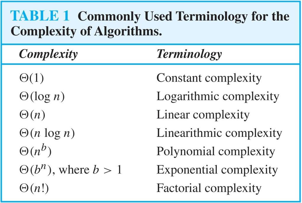 Algoritmik Karmaşıklıklar