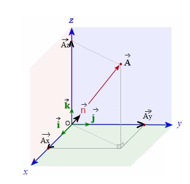 2.5 Vektörel İşlemler / Bleşen 2.5.7.