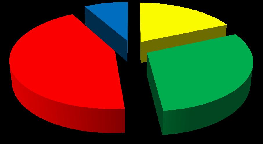 Tipler İtibariyle Polietilen Tüketimi 2009-2013 Ortalaması Diğerleri 8% LAYPE 18% YYPE 44% AYPE 30% Türkiye de polietilen tüketiminin proses tiplerine göre tüketiminde film % 47 ile en büyük payı