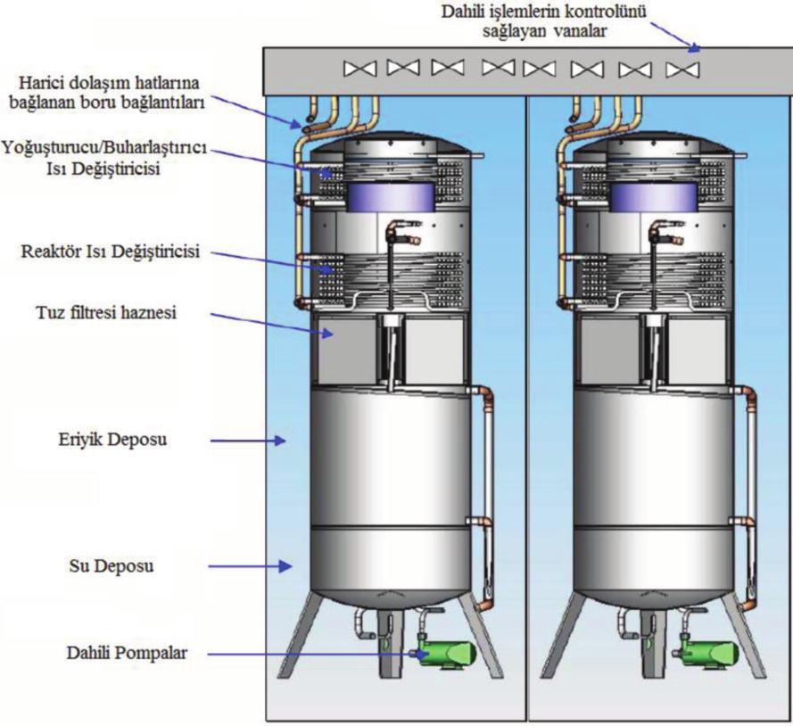 pompası ve harici donanımlarından oluşmaktadır [12].