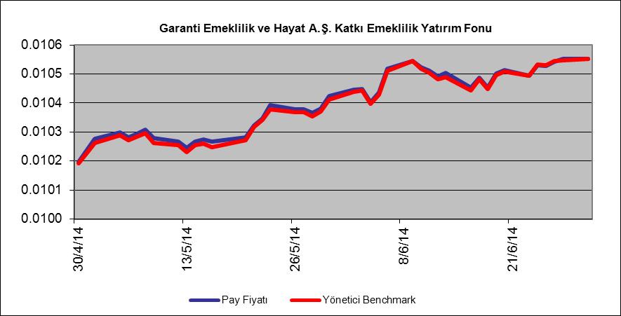 ortaklığı senetleri, kira sertifikalarına; %0-15 aralığında BİST 100 endeksindeki ortaklık paylarına; %0-15 aralığında Türk Lirası cinsinden vadeli mevduat/katılma hesaplarına, borsada işlem görmesi