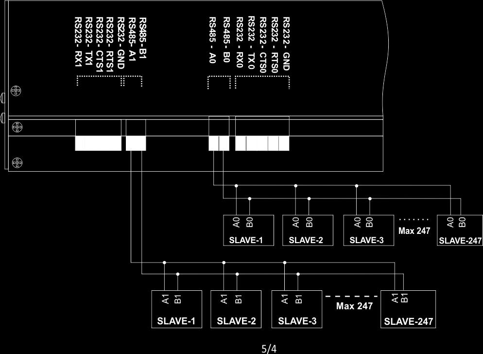 3.8 RS485 SERİ PORT RS485 port Sayısı: 2 İzolasyon: Galvanik Maksimum Slave Sayısı: 200 Haberleşme Mesafesi: 1000 m Data Bits: 7-8