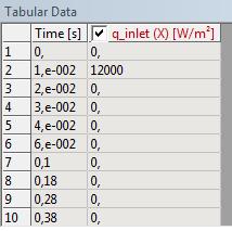 Duvara birim zamanda giren (q in, x=0) ve çıkan (q out, x=1 m) ısıyı belirleyin. Sol alt köşede Solution sekmesinin altında q_inlet tıklanır.