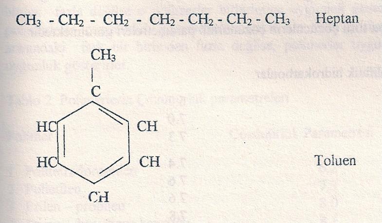 Petrol esaslı çözücülerin en önemlileri arasında hekzan, n-heptan, ısooktan, siklohekzan, metilsiklohekzan, benzen, toluen ve ksilen gibi aromatik ürün bulunmaktadır. 4 4.1.B.