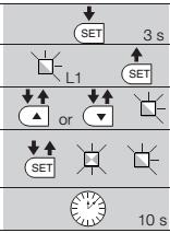 3- OPEN CLOSE butonlarıyla aşağıda yazan fonksiyona ait LED e gelin 4- SET butonuna basıp çekin. LED yanık: Aktif LED sönük: Pasif 5-10 saniye bekleyin.