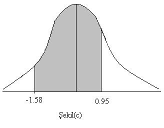 Dağılım ihtimali için bir madeni para atışında ki tura sayısı, yukarıdaki Şekil(a) ve Şekil(b) de grafik olarak gösterilmiştir.