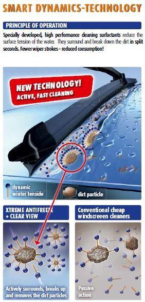 Sonax Xtreme Antifrizli Cam Suyu Hızlı Net