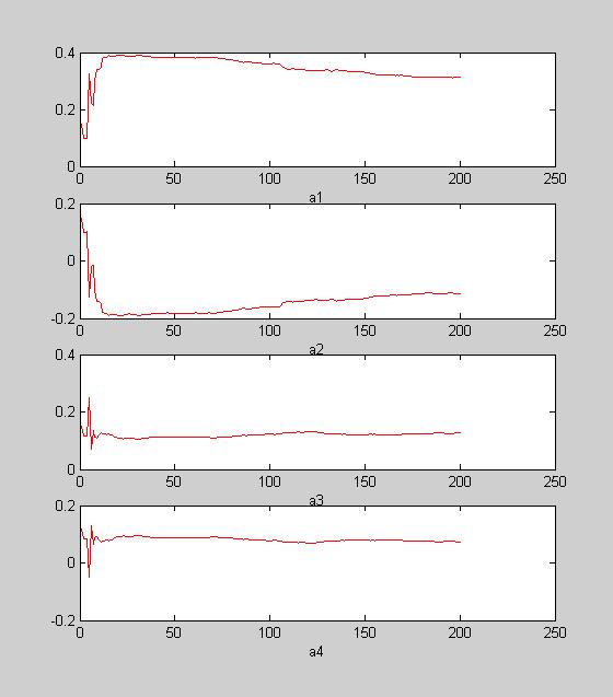 α α 2 α 3 0 0 0 0 0 0 0.2 4 0 0 0 0 0 0 0 α.2 α y = 0 0 0 0 0 0 0. β 0 0 0 0 0 0 0.