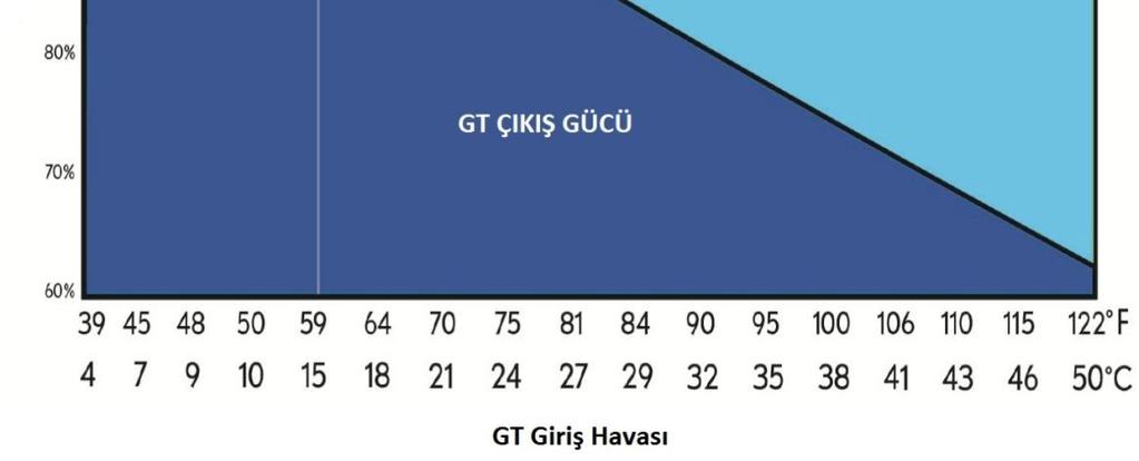 nem GT çıkış gücünü ve verimini etkileyen diğer bir parametredir.