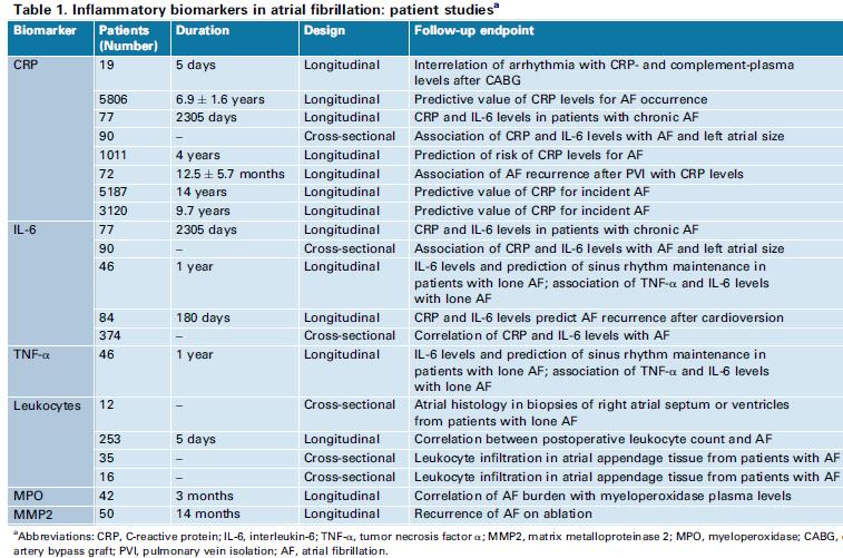 Fibrozisin belirlenmesi/ortaya konulması Lab