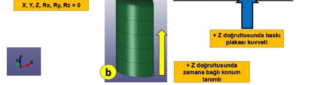 IHDÇ ve IDÇ analizleri ısıl mekanik analiz (coupled thermomechanical transient analysis) olarak gerçekleştirilmiştir.