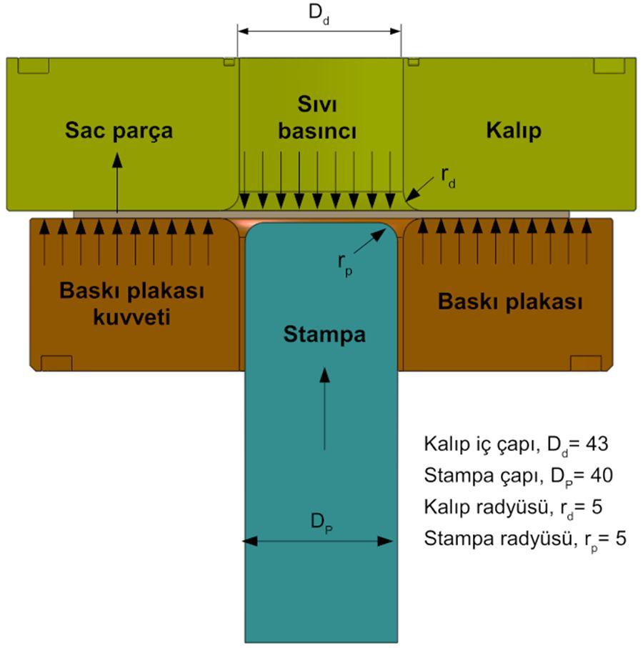 106 Şekil 3.59. Silindirik kap IHDÇ modelinde sınır şartları ve boyutlar 3.3.1.2.