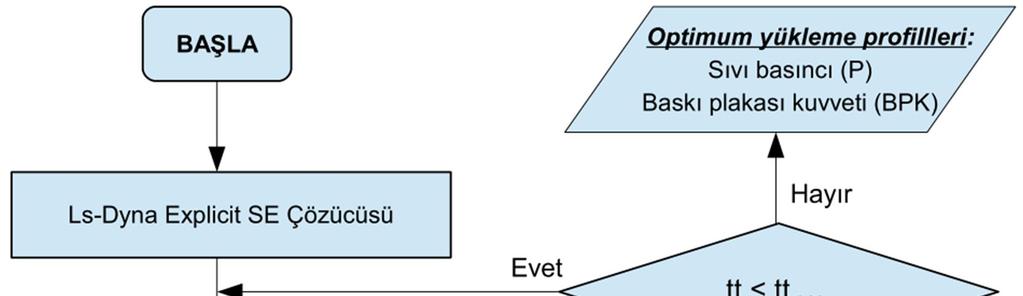 124 normali (z) doğrultusundaki mesafesi hesaplanarak ve maksimum olanı seçilerek bulunmuştur.