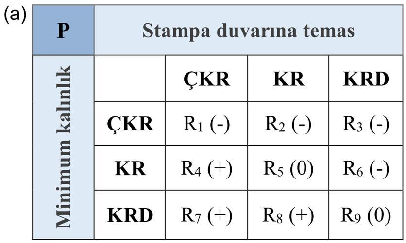 128 Çizelge 3.11. Choi ve ark.