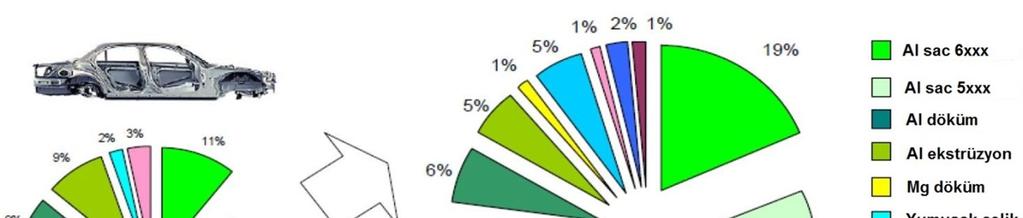 8 2. KAYNAK ARAŞTIRMASI Bu çalışmada malzeme olarak daha çok otomotiv sanayiinde kullanılan AA 5754 alaşımlı alüminyum kullanılmıştır.