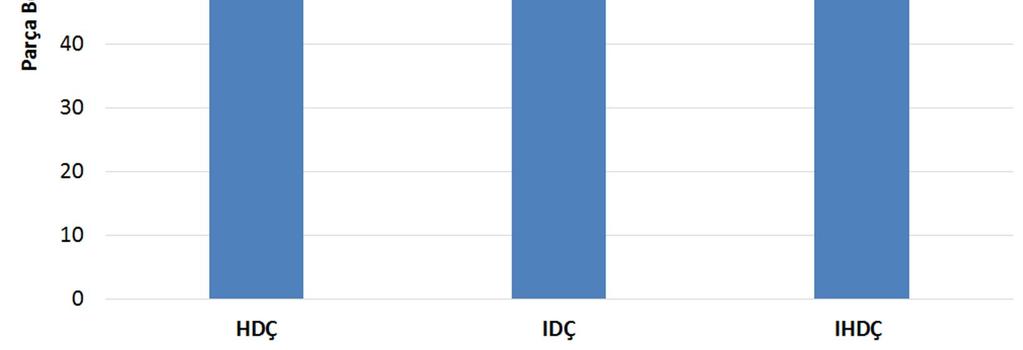 Analizlerin sonucunda çekilebilecek maksimum sac çapları sırasıyla 113, 118, 120 ve 125 mm olarak elde edilmiştir.