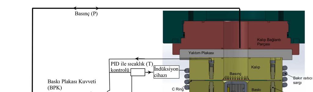 Şekil 3.