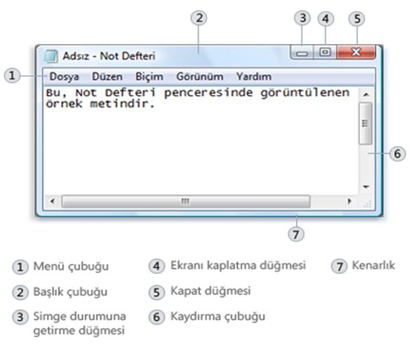 Pencereler Bir program, dosya ya da klasör açtığınızda, ekranınızda pencere olarak adlandırılan bir çerçeve kutusunun içinde gösterilir (Windows işletim sistemi adını bundan