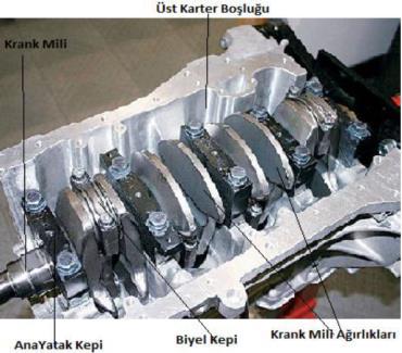 Yanma olayının sonucunda yakıttaki kimyasal enerji önce ısı enerjisine dönüştürülür. Ortaya çıkan ısı enerjisi, piston biyel mekanizmasıyla mekanik enerjiye çevrilir.